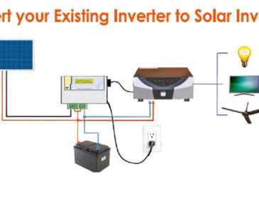 Solar Management Unit (SMU)