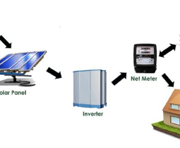 SOLAR POWER PLANT Solution